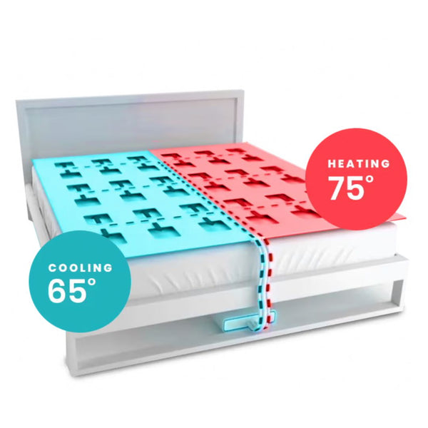 Smartduvet VERSION 2